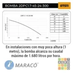Bomba solar sumergible 2" Maracó - Imagen 2