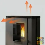 Calefactor Bosca a pellet FIT+ Black Vision Charcoal - Imagen 9